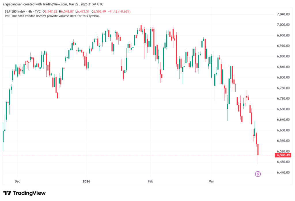 تحليل الغاز الطبيعي NATURAL GAS 23-03-2026