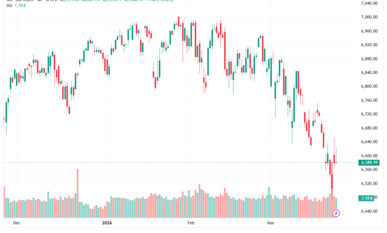 تحليل ستاندرد آند بورز 24-03-2026 S&P 500