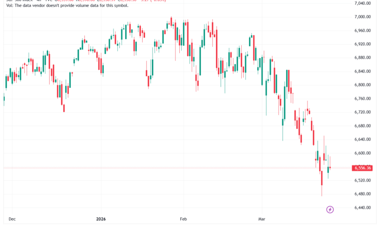تحليل ستاندرد آند بورز 25-03-2026 S&P 500