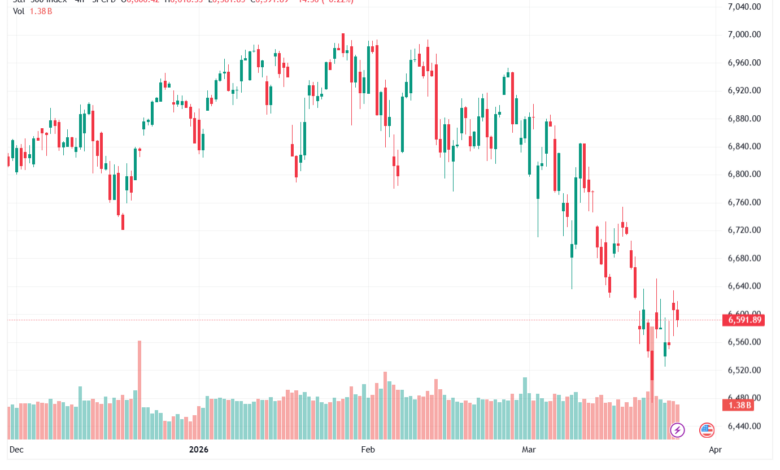 تحليل ستاندرد آند بورز 26-03-2026 S&P 500