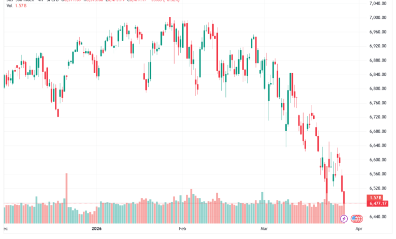 تحليل ستاندرد آند بورز 27-03-2026 S&P 500