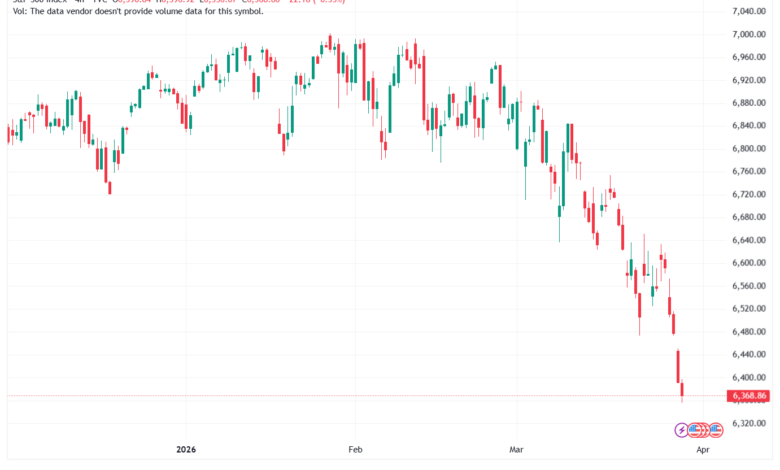 تحليل ستاندرد آند بورز 30-03-2026 S&P 500