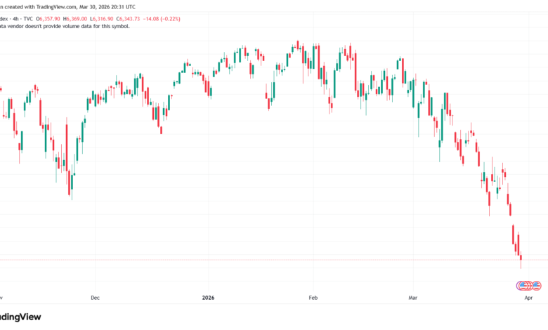 تحليل ستاندرد آند بورز 31-03-2026 S&P 500