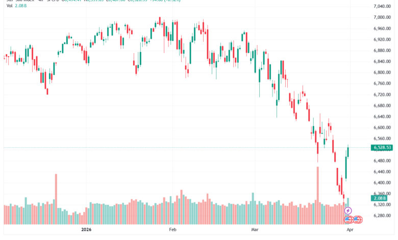 تحليل ستاندرد آند بورز 01-04-2026 S&P 500