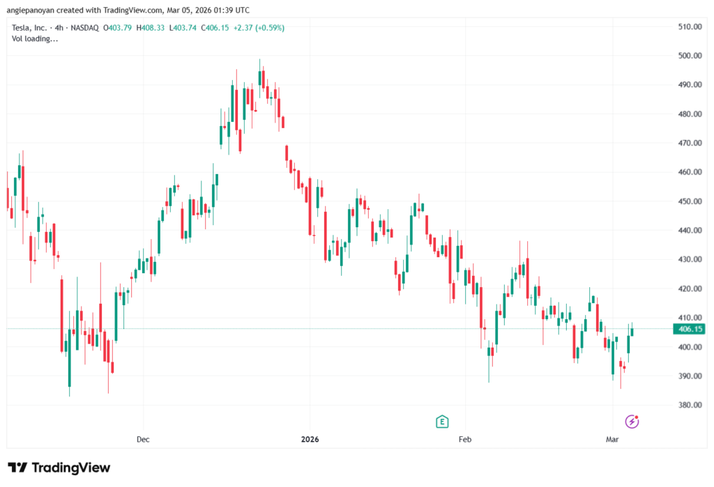 تحليل سهم تسلا الفني TSLA -05-03-2026