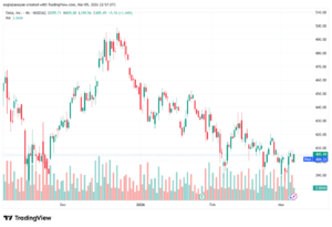 تحليل سهم تسلا الفني TSLA -06-03-2026