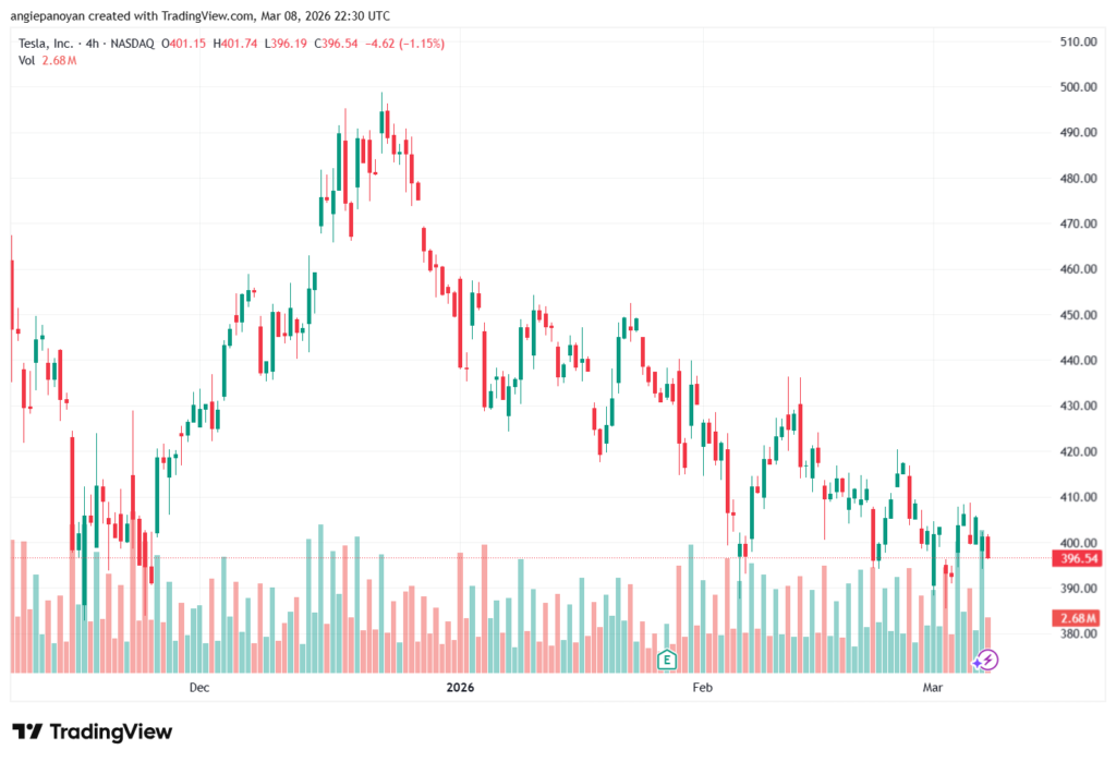 تحليل سهم تسلا الفني TSLA -09-03-2026