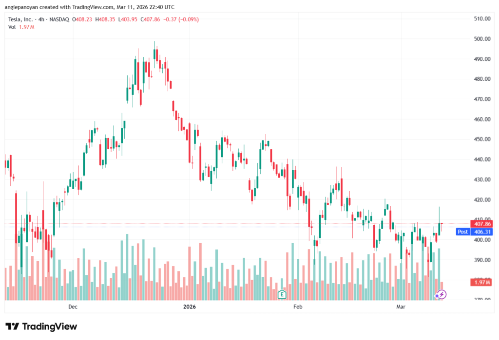تحليل سهم تسلا الفني TSLA -12-03-2026