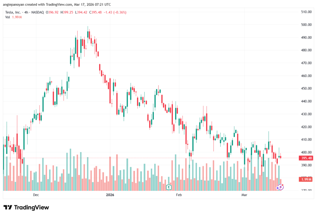 تحليل سهم تسلا الفني TSLA -17-03-2026