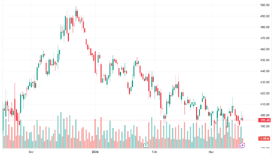 تحليل سهم تسلا الفني TSLA -17-03-2026
