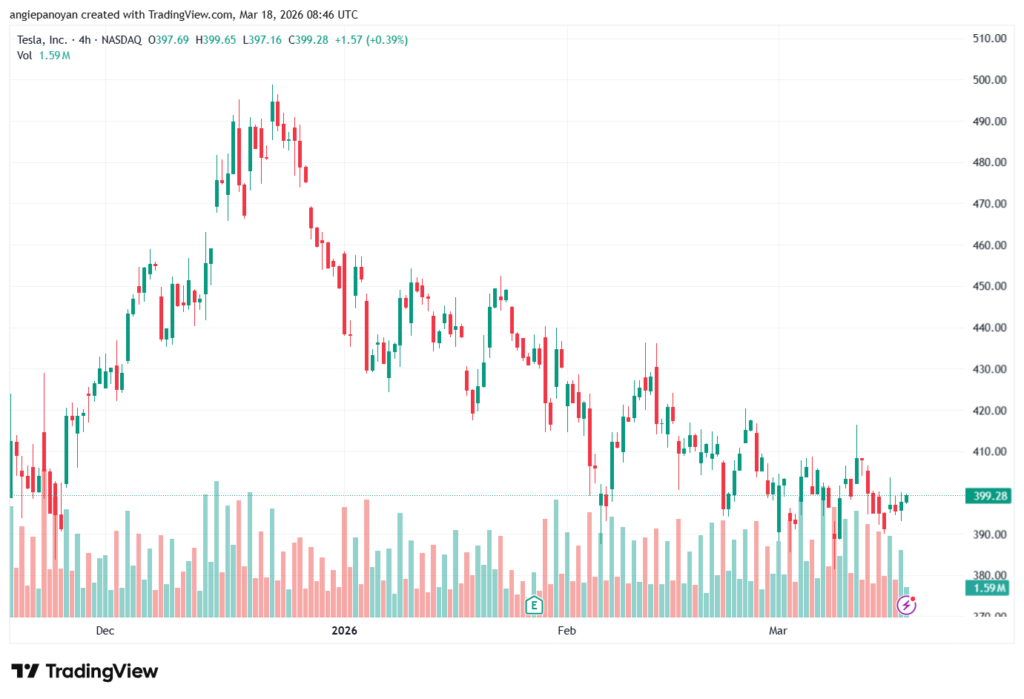 تحليل سهم تسلا الفني TSLA -18-03-2026