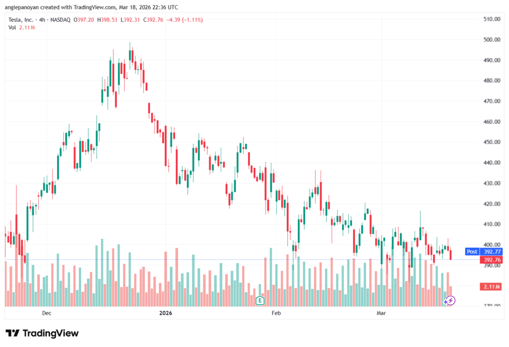 تحليل سهم تسلا الفني TSLA -19-03-2026