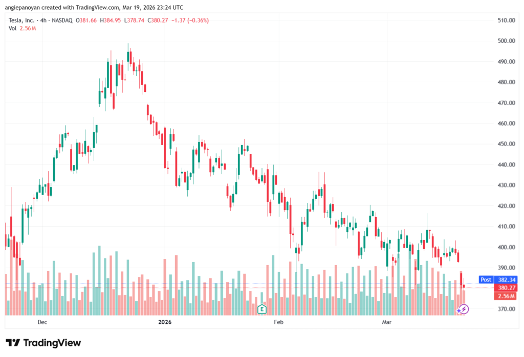 تحليل سهم تسلا الفني TSLA -20-03-2026