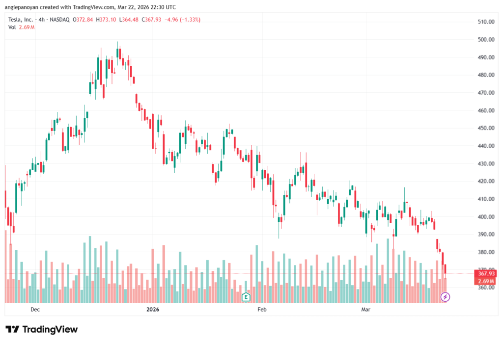 تحليل سهم تسلا الفني TSLA -23-03-2026