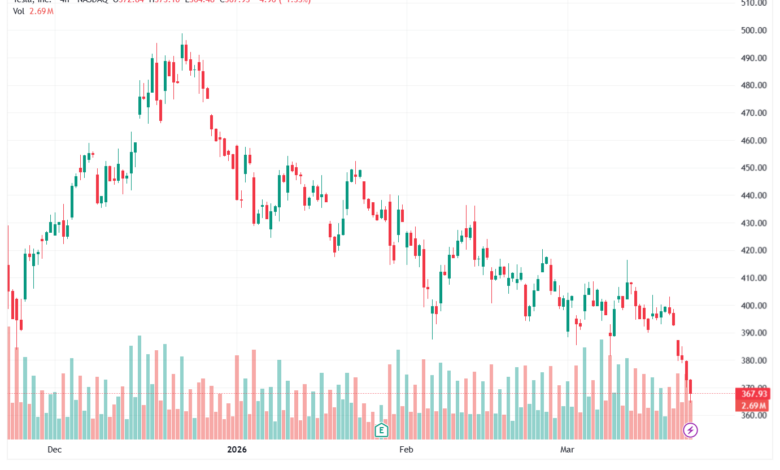 تحليل سهم تسلا الفني TSLA -23-03-2026