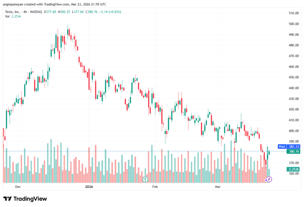 تحليل سهم تسلا الفني TSLA -24-03-2026