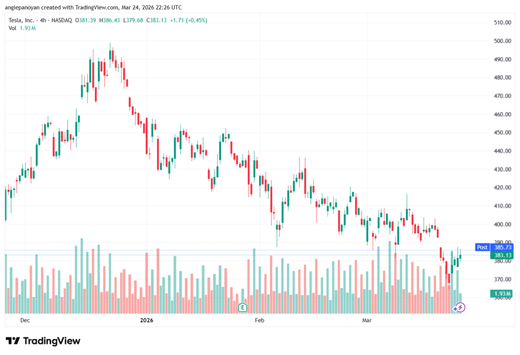تحليل سهم تسلا الفني TSLA -25-03-2026