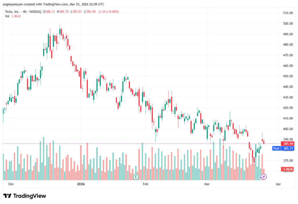 تحليل سهم تسلا الفني TSLA -26-03-2026