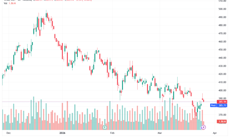 تحليل سهم تسلا الفني TSLA -26-03-2026