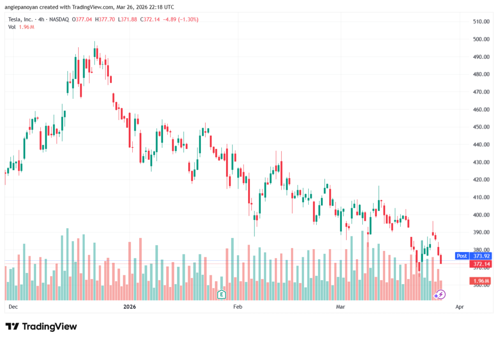 تحليل سهم تسلا الفني TSLA -27-03-2026