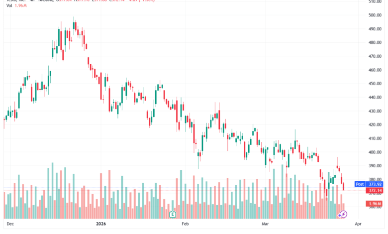 تحليل سهم تسلا الفني TSLA -27-03-2026