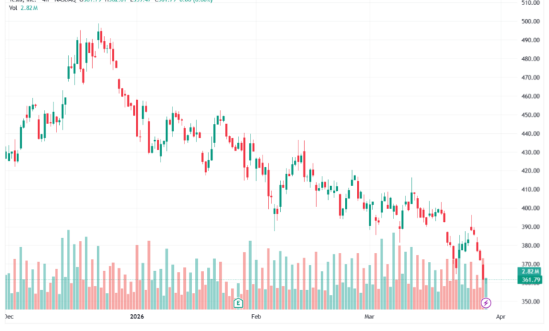 تحليل سهم تسلا الفني TSLA -30-03-2026