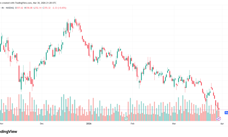 تحليل سهم تسلا الفني TSLA -31-03-2026