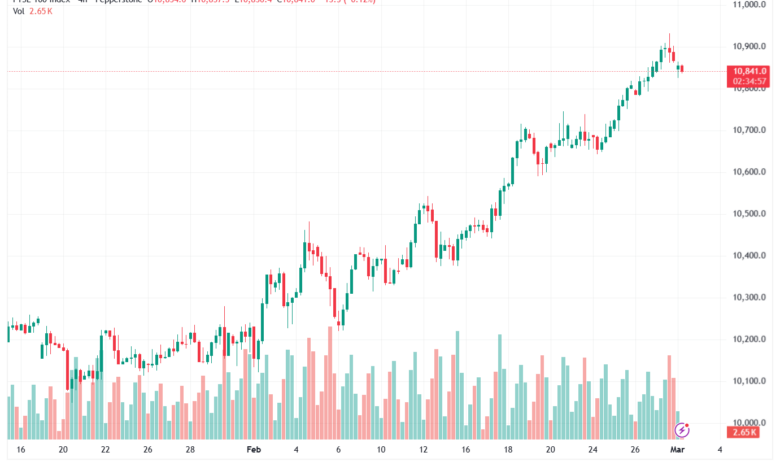 تحليل مؤشر فوتسي الفني FTSE-02-03-2026