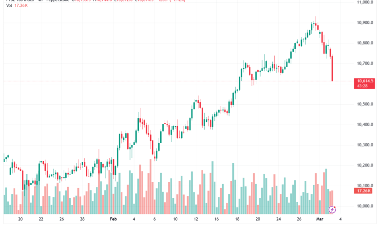 تحليل مؤشر فوتسي الفني FTSE-03-03-2026