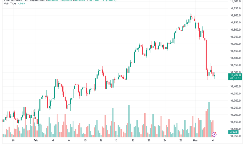 تحليل مؤشر فوتسي الفني FTSE-04-03-2026