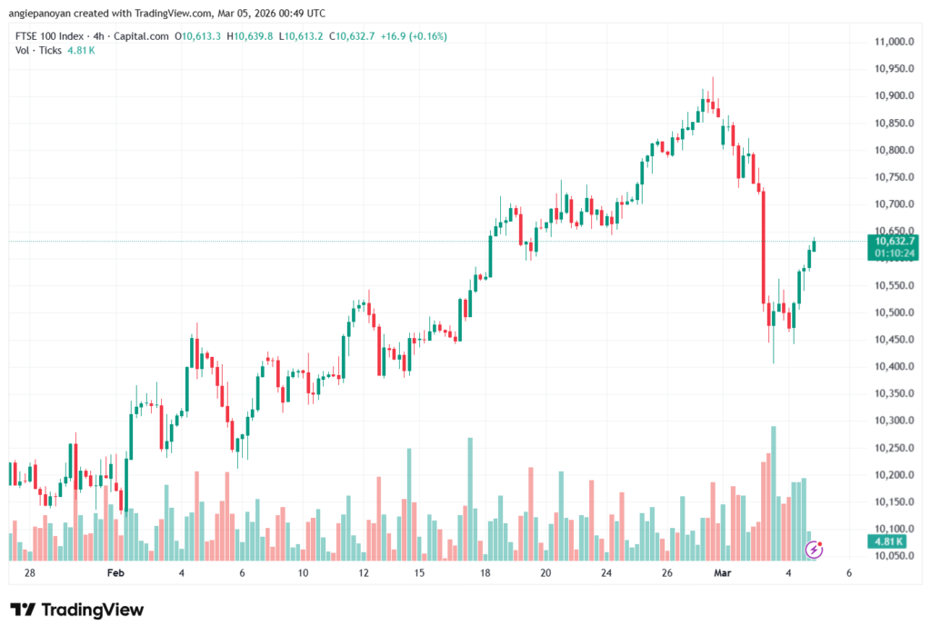 تحليل مؤشر فوتسي الفني FTSE-05-03-2026