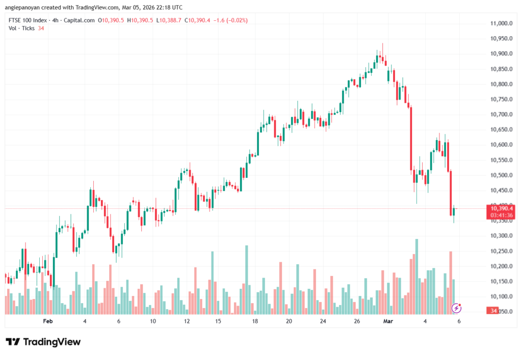 تحليل مؤشر فوتسي الفني FTSE-06-03-2026
