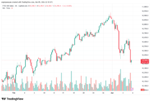 تحليل مؤشر فوتسي الفني FTSE-06-03-2026