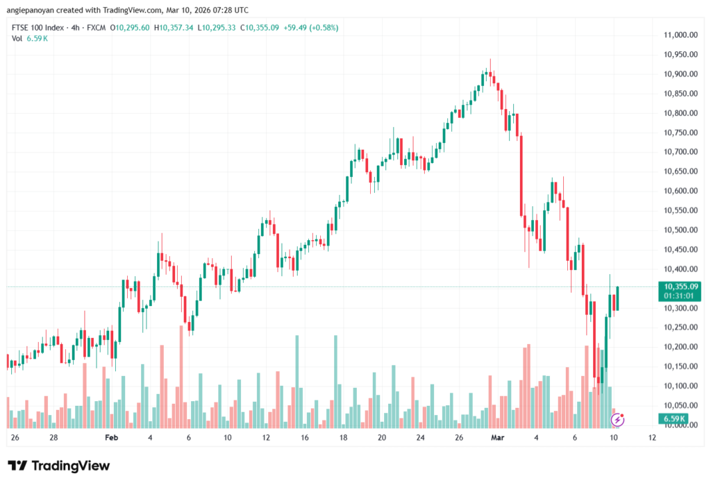 تحليل مؤشر فوتسي الفني FTSE-10-03-2026
