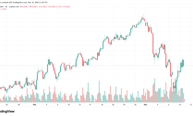تحليل مؤشر فوتسي الفني FTSE-11-03-2026