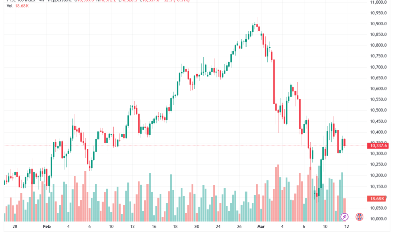 تحليل مؤشر فوتسي الفني FTSE-12-03-2026