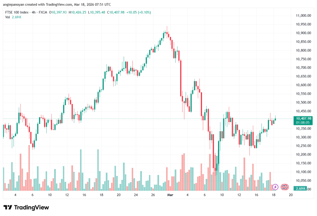 تحليل مؤشر فوتسي الفني FTSE-18-03-2026