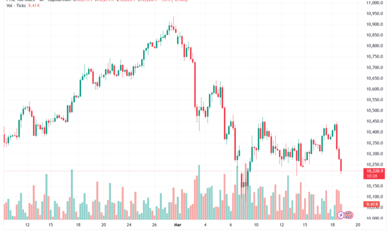 تحليل مؤشر فوتسي الفني FTSE-19-03-2026