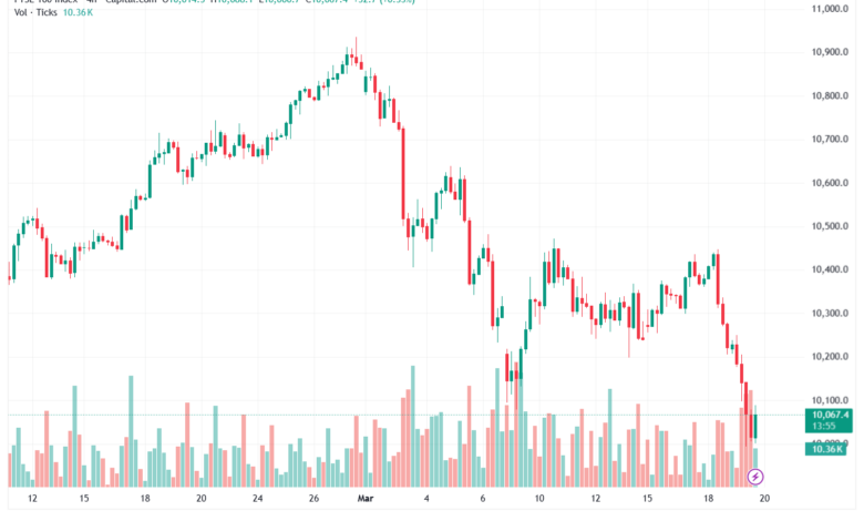 تحليل مؤشر فوتسي الفني FTSE-20-03-2026