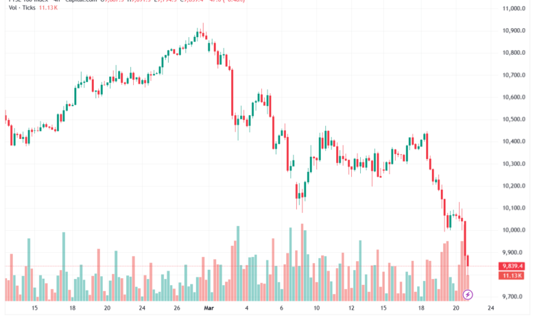 تحليل مؤشر فوتسي الفني FTSE-23-03-2026