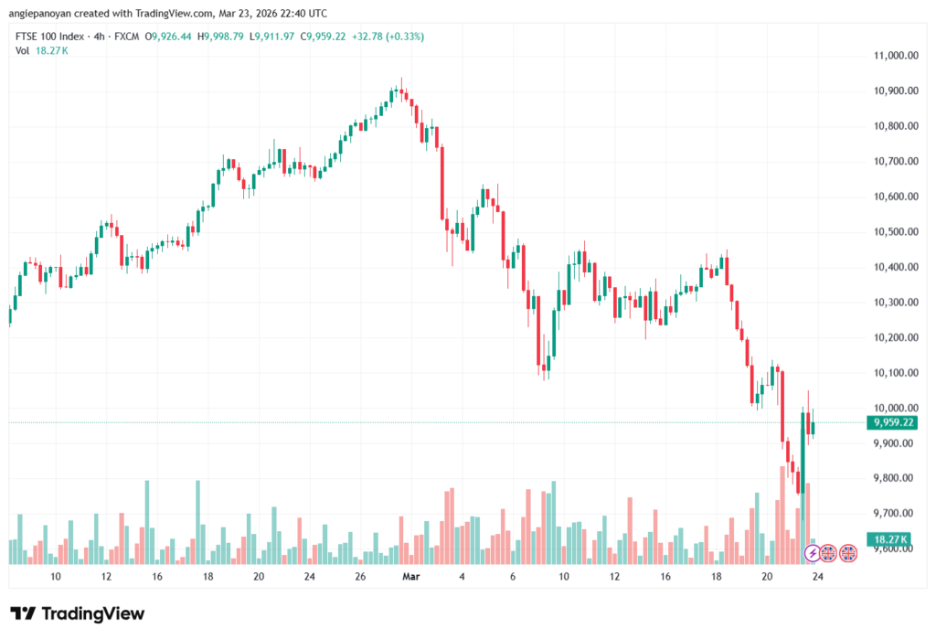 تحليل مؤشر فوتسي الفني FTSE-24-03-2026