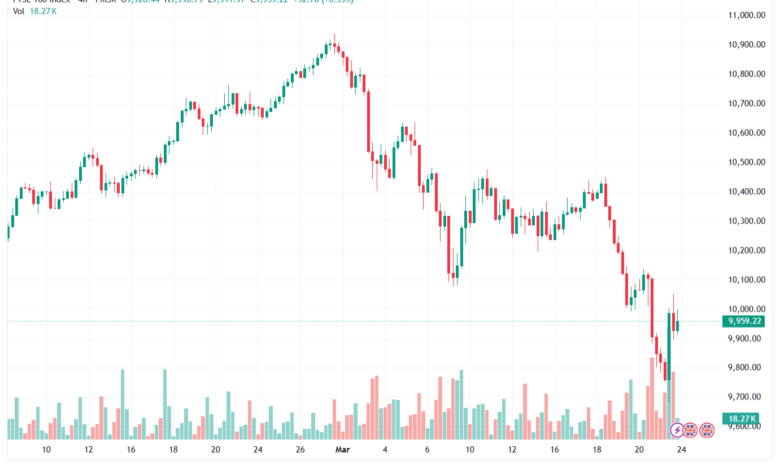 تحليل مؤشر فوتسي الفني FTSE-24-03-2026