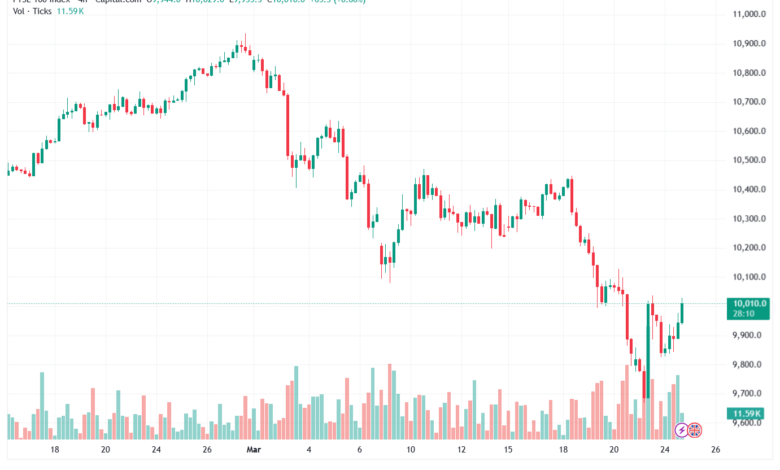 تحليل مؤشر فوتسي الفني FTSE-25-03-2026
