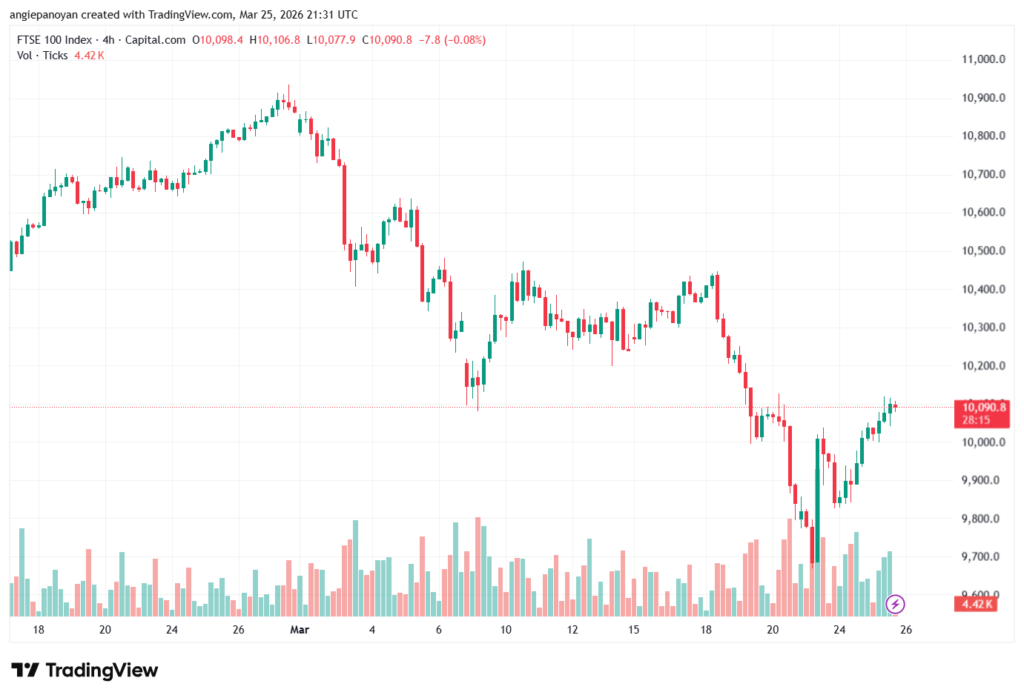 تحليل مؤشر فوتسي الفني FTSE-26-03-2026