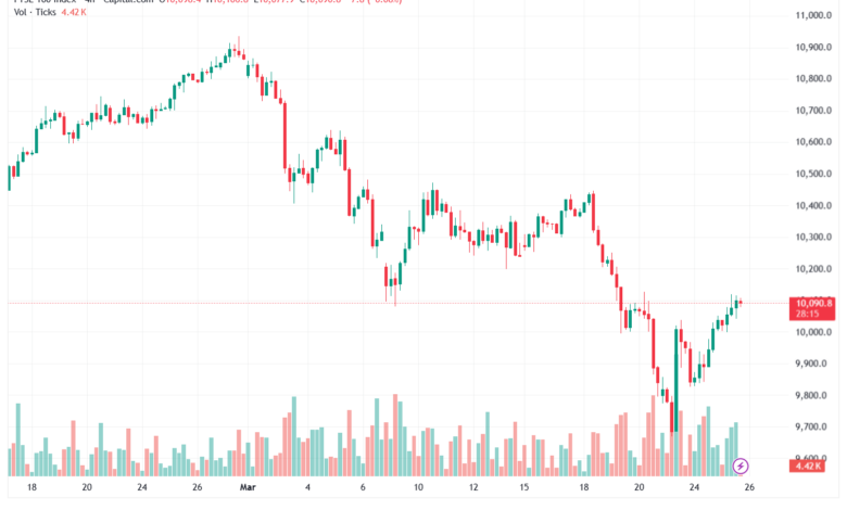 تحليل مؤشر فوتسي الفني FTSE-26-03-2026