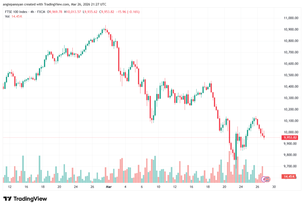 تحليل مؤشر فوتسي الفني FTSE-27-03-2026