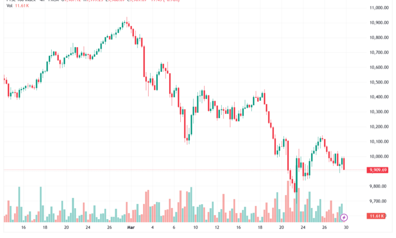 تحليل مؤشر فوتسي الفني FTSE-30-03-2026