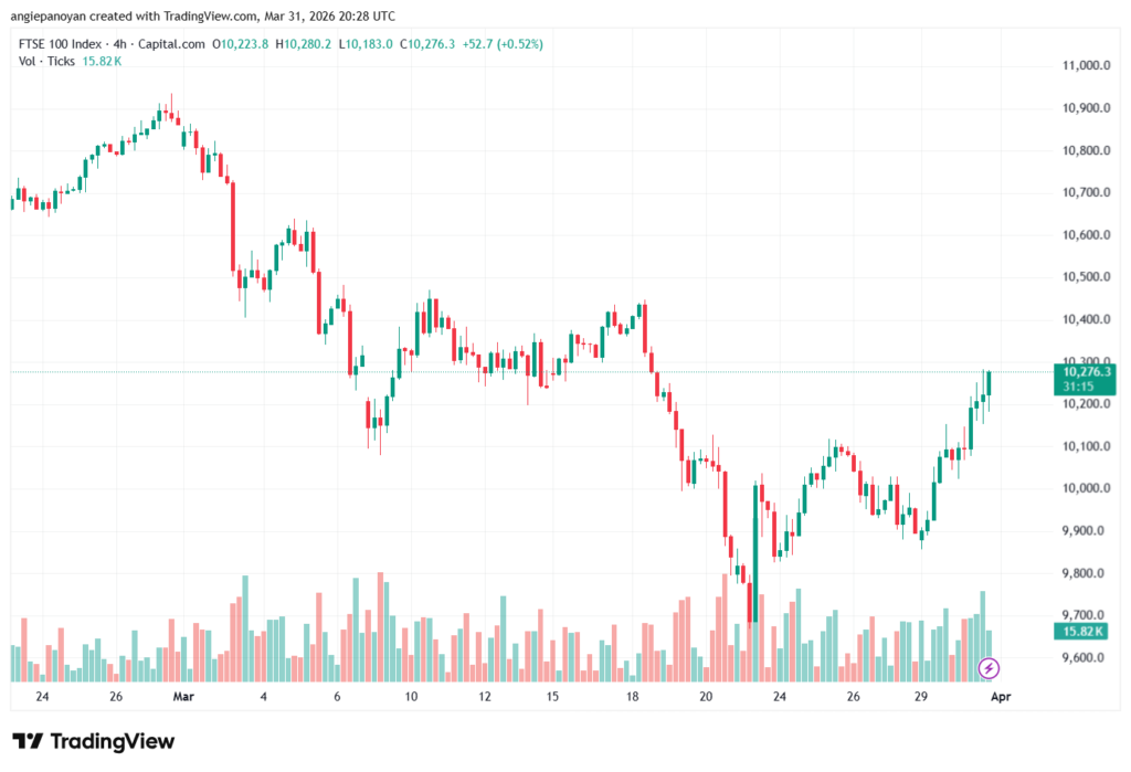 تحليل مؤشر فوتسي الفني FTSE-01-04-2026