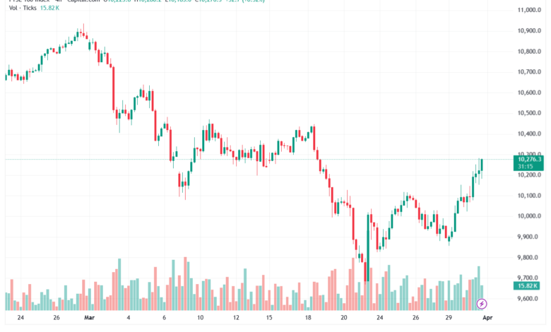 تحليل مؤشر فوتسي الفني FTSE-01-04-2026