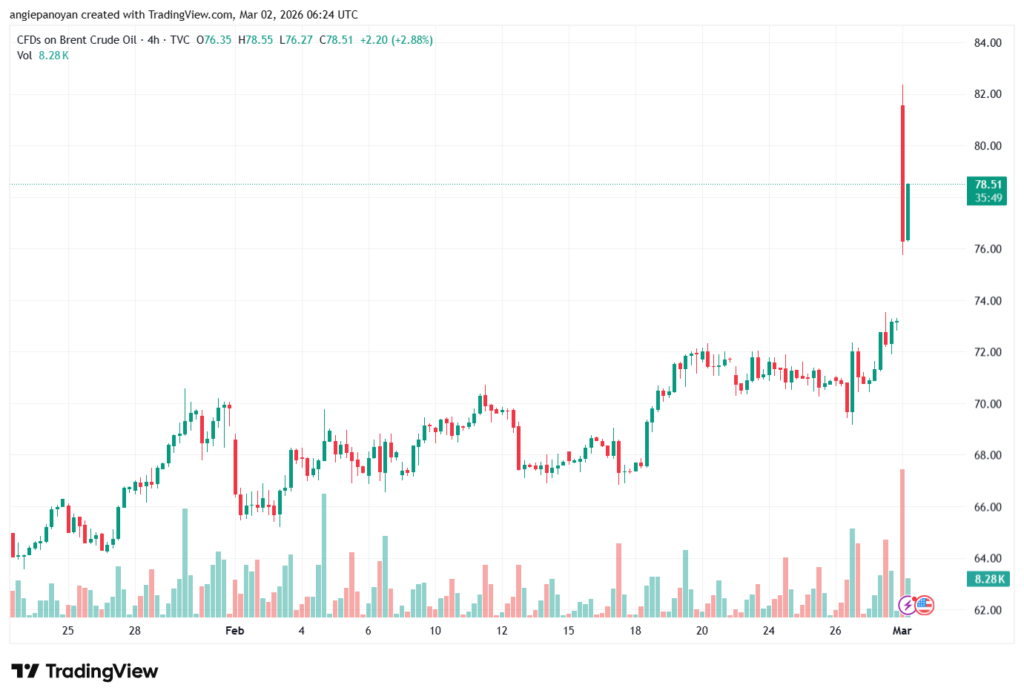 تحليل خام برنت 02-03-2026 BRENT OIL